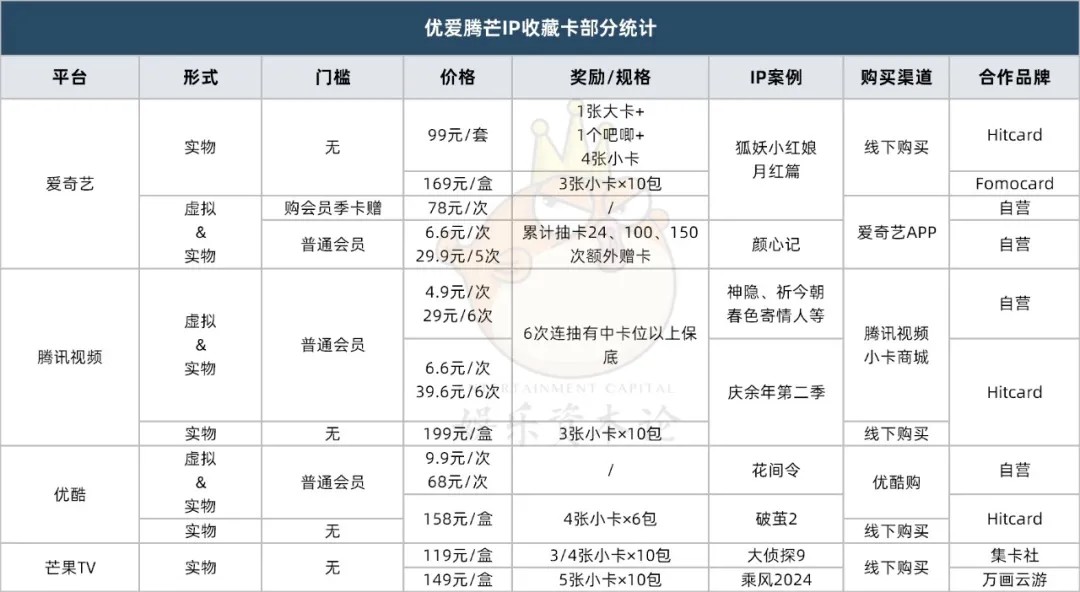 2024影視IP周邊元年：谷子破千萬GMV、卡牌養(yǎng)活直播間(圖4)