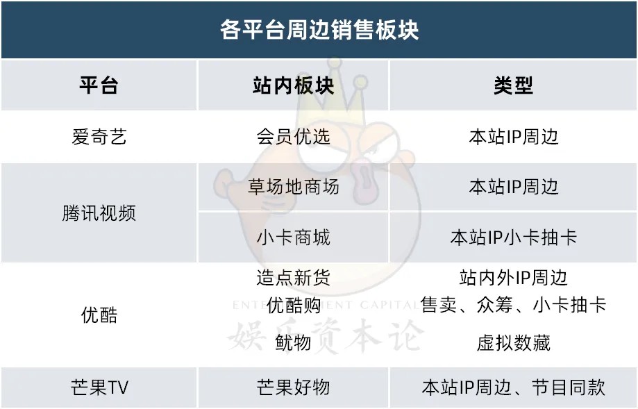 2024影視IP周邊元年：谷子破千萬GMV、卡牌養(yǎng)活直播間(圖10)