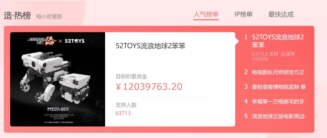 2024影視IP周邊元年：谷子破千萬GMV、卡牌養(yǎng)活直播間(圖9)