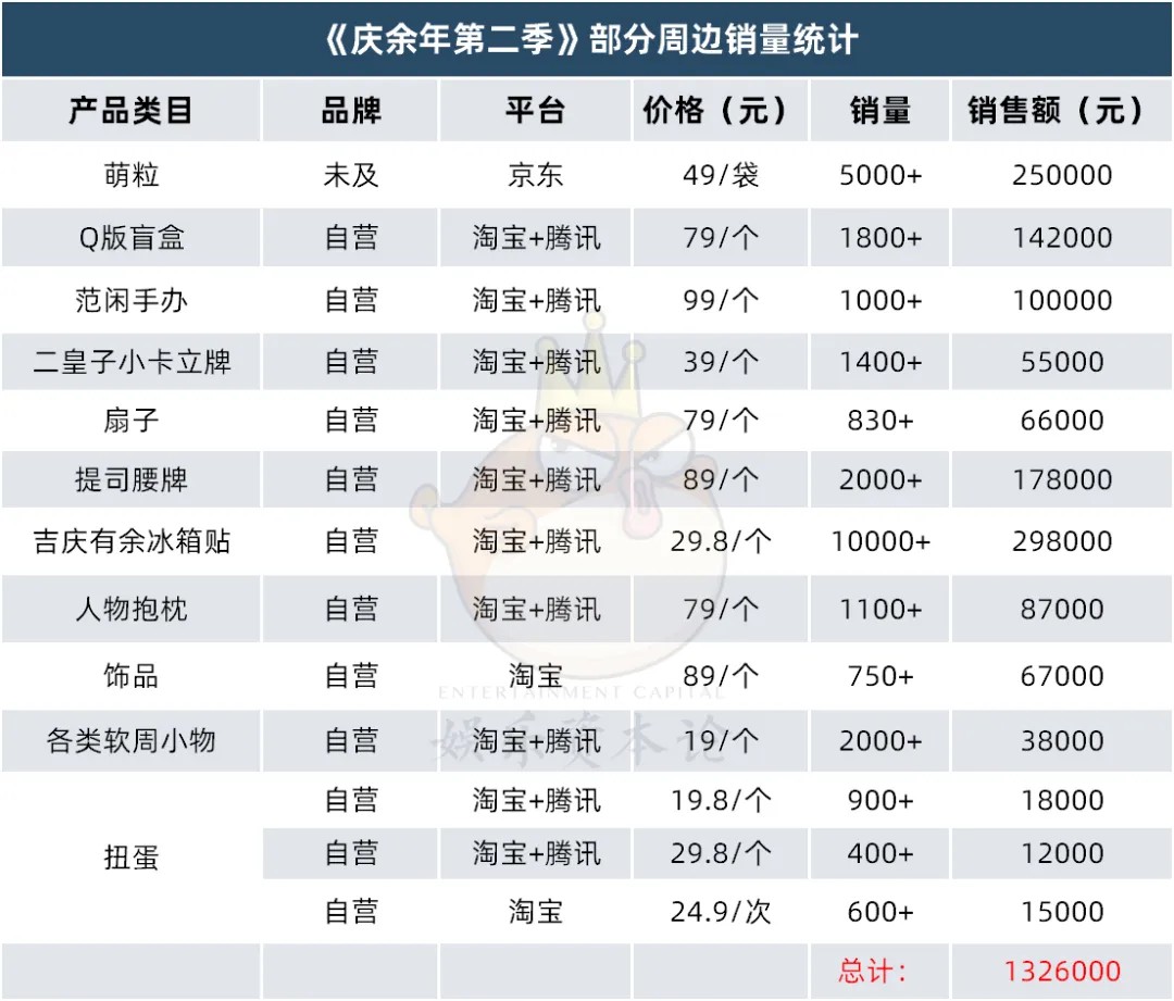 2024影視IP周邊元年：谷子破千萬GMV、卡牌養(yǎng)活直播間(圖11)