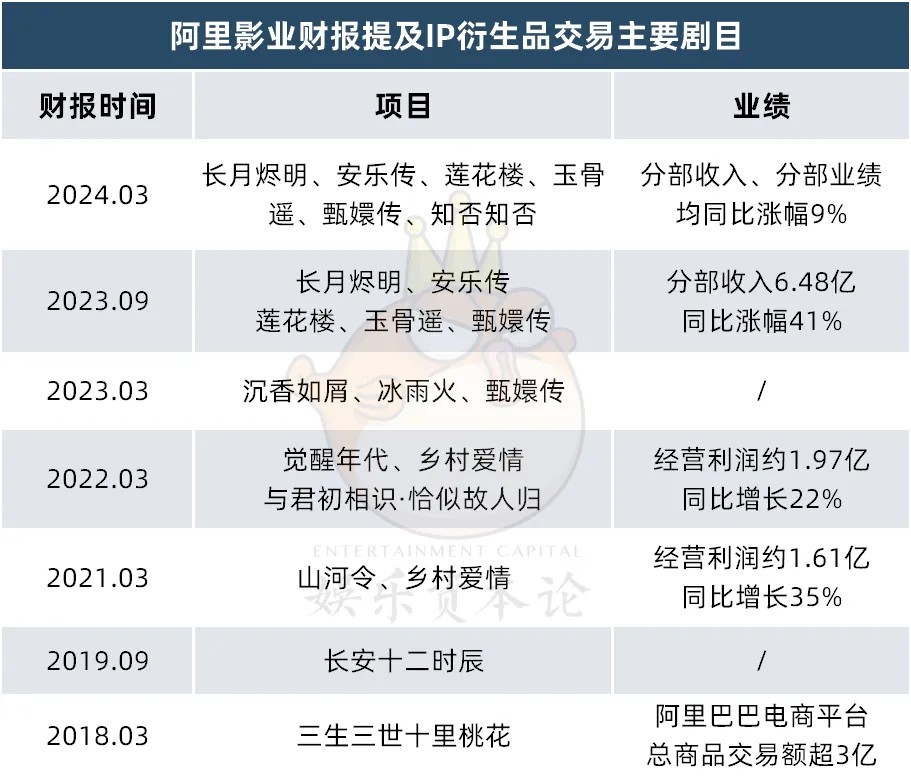 2024影視IP周邊元年：谷子破千萬GMV、卡牌養(yǎng)活直播間(圖16)