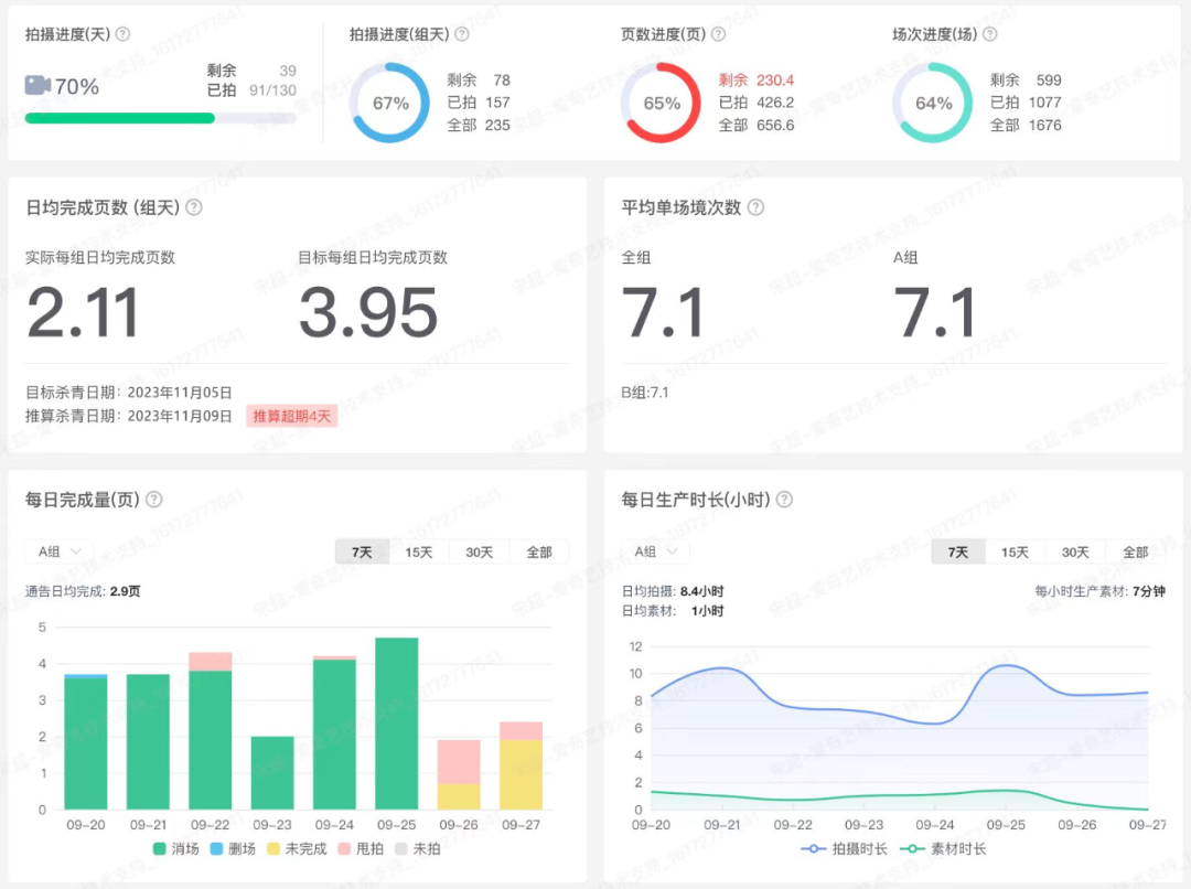平臺(tái)探路影視智能制作邁入量產(chǎn)期