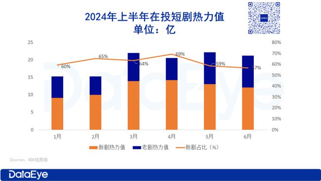 2024上半年微短劇投流白皮書(shū)(圖2)
