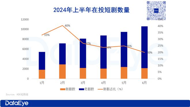 2024上半年微短劇投流白皮書