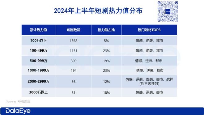 2024上半年微短劇投流白皮書(shū)(圖4)