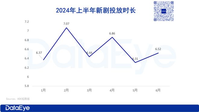 2024上半年微短劇投流白皮書(shū)(圖3)