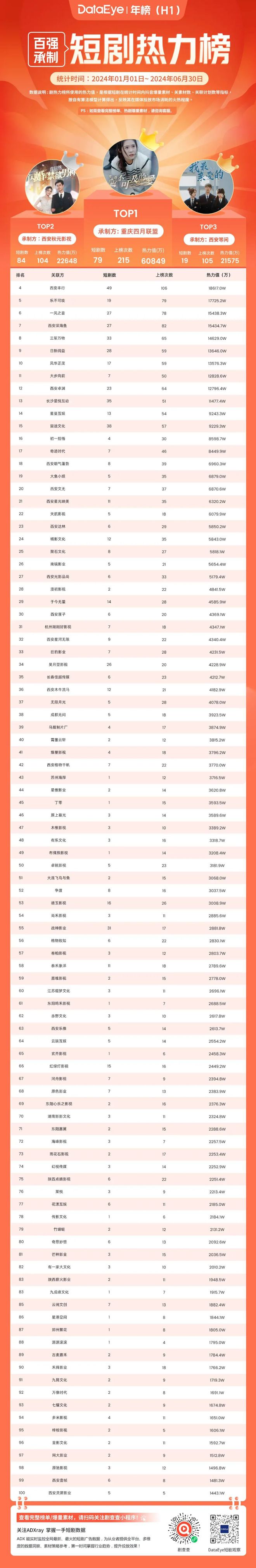 2024上半年微短劇投流白皮書(shū)(圖8)