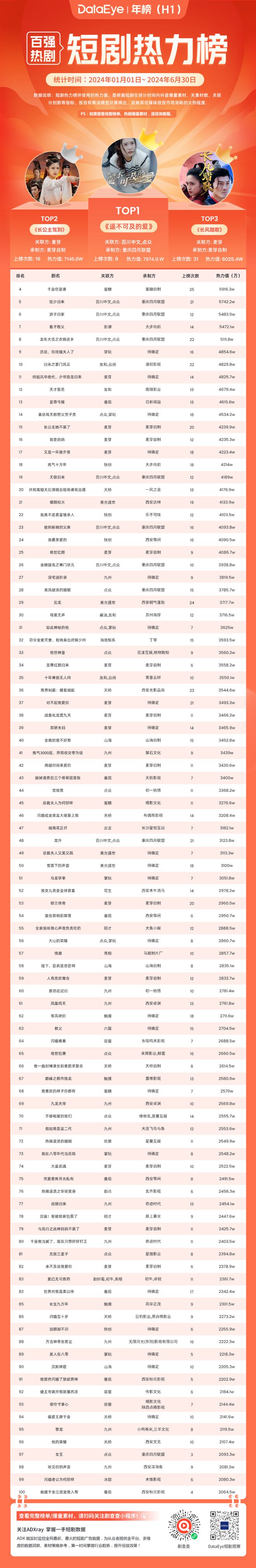 2024上半年微短劇投流白皮書(shū)(圖6)