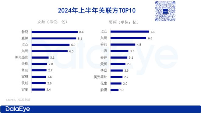 2024上半年微短劇投流白皮書(shū)(圖5)