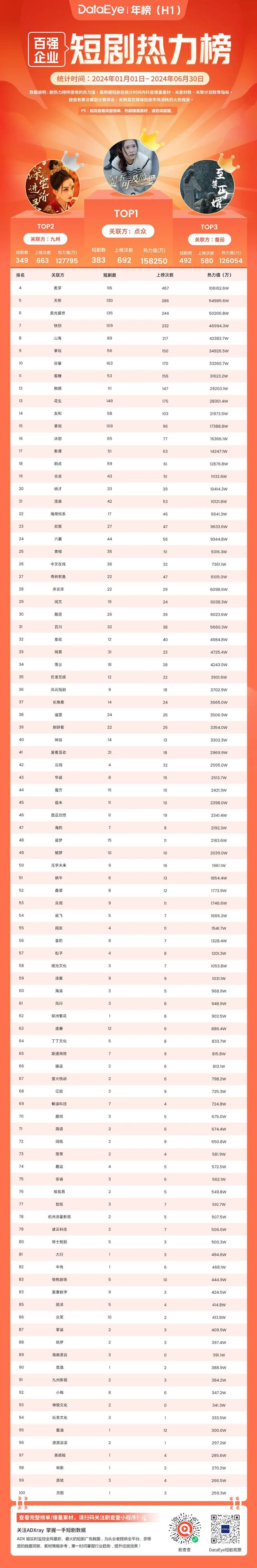 2024上半年微短劇投流白皮書(shū)(圖7)