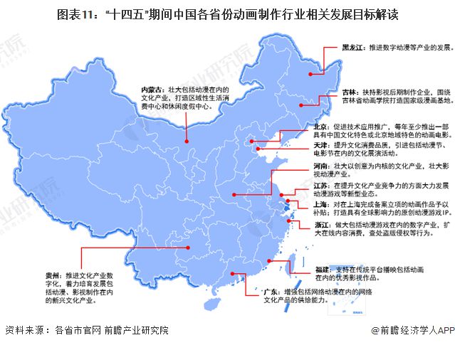 重磅！2024年中國及31省市動畫制作行業(yè)政策匯總及解讀（全）充分發(fā)揮動畫制作在文化產(chǎn)業(yè)中的重要作用(圖3)