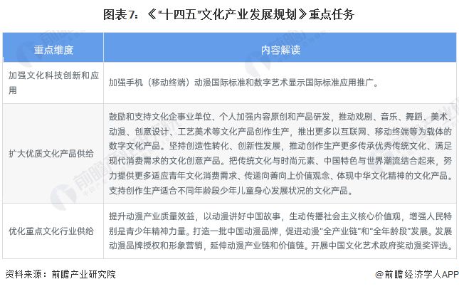重磅！2024年中國及31省市動畫制作行業(yè)政策匯總及解讀（全）充分發(fā)揮動畫制作在文化產(chǎn)業(yè)中的重要作用(圖2)