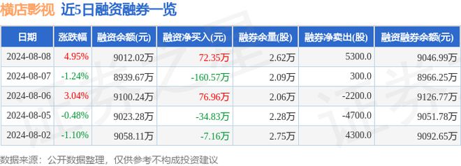 橫店影視（603103）8月8日主力資金凈買入82284萬元(圖2)