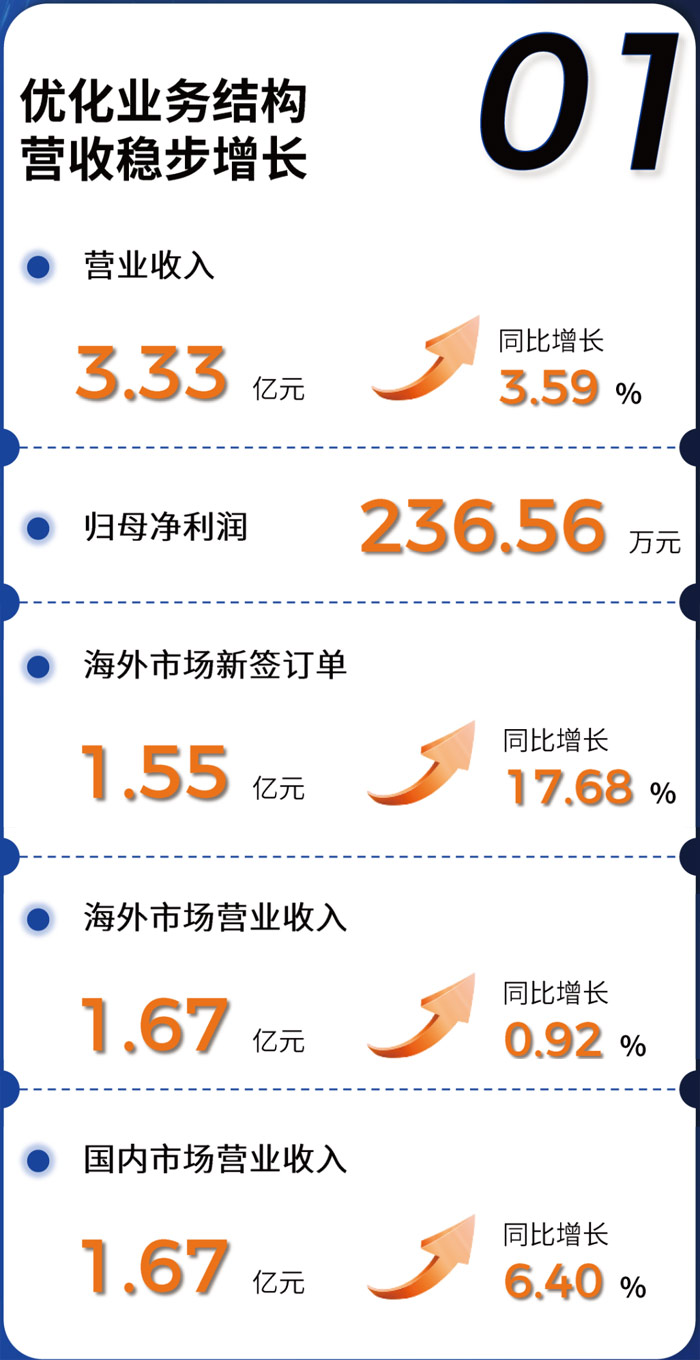 奧拓電子2024年半年報：影視、租賃及體育、數(shù)字內(nèi)容、金融及