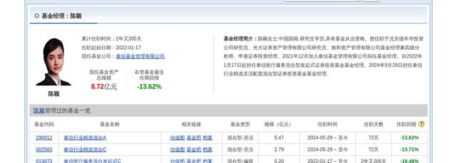 華策影視大跌383%！泰信基金旗下1只基金持有(圖3)
