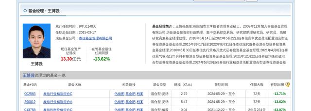 華策影視大跌383%！泰信基金旗下1只基金持有(圖2)