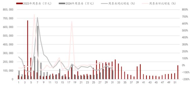 政策提振文娛消費影視行業(yè)“金九銀十”預期樂觀？