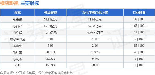 橫店影視（603103）8月14日主力資金凈賣出5335萬元(圖3)