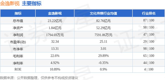 金逸影視（002905）8月20日主力資金凈賣出6205萬(wàn)元(圖2)