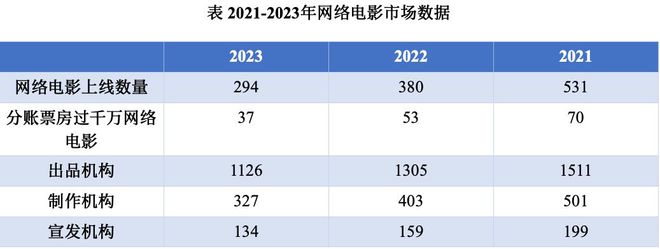 2024網(wǎng)絡(luò)電影創(chuàng)投青創(chuàng)計(jì)劃啟動(dòng)為“下一個(gè)十年”蓄積新動(dòng)能(圖2)