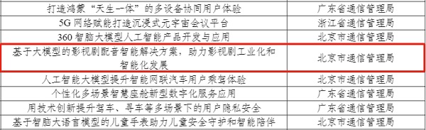 愛奇藝自研“奇聲影視劇智能配音系統(tǒng)”獲評工信部“2024年新型數(shù)字服務(wù)優(yōu)秀案例”(圖2)