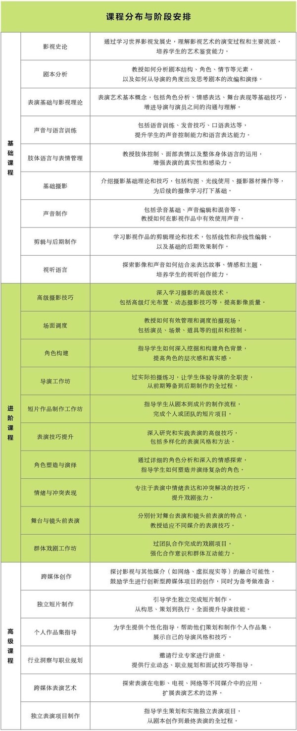 學(xué)院派影視國(guó)際班對(duì)接海外電影院校(圖2)