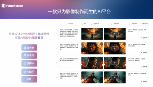 FilmAction引領(lǐng)AI電影創(chuàng)作新潮流2024產(chǎn)品發(fā)布會