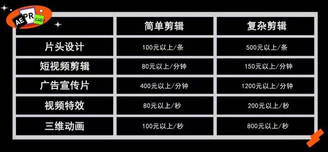 2024下半年為什么還推薦你做剪輯？