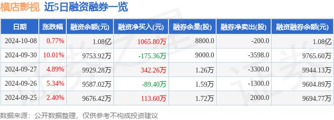 橫店影視（603103）10月8日主力資金凈賣出89087萬元(圖2)