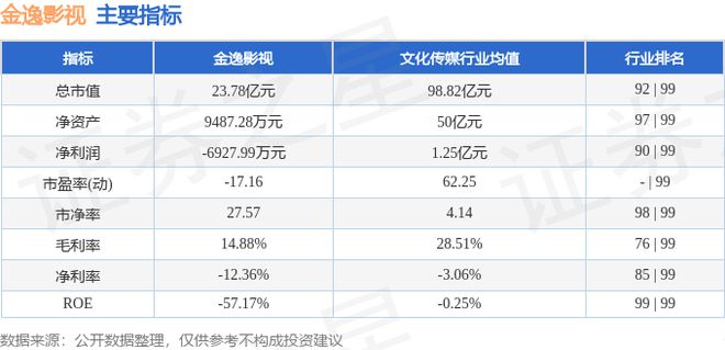 金逸影視（002905）10月18日主力資金凈買入7575萬元(圖2)