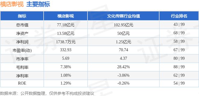 橫店影視（603103）10月23日主力資金凈賣出35346萬(wàn)元(圖3)