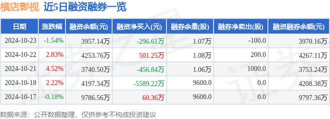 橫店影視（603103）10月23日主力資金凈賣出35346萬(wàn)元(圖2)