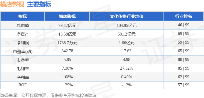 股票行情快報：橫店影視（603103）10月30日主力資金凈買入36289萬元(圖2)