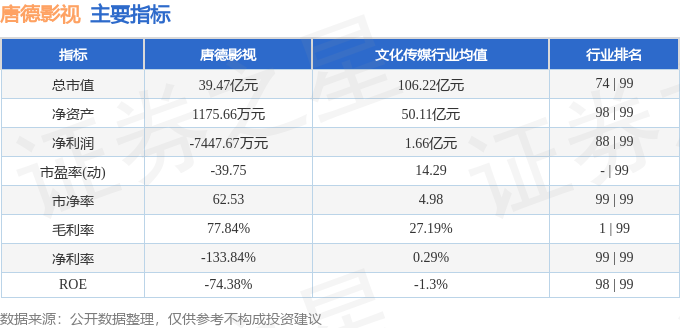 股票行情快報(bào)：唐德影視（300426）11月5日主力資金凈賣出40776萬元(圖2)