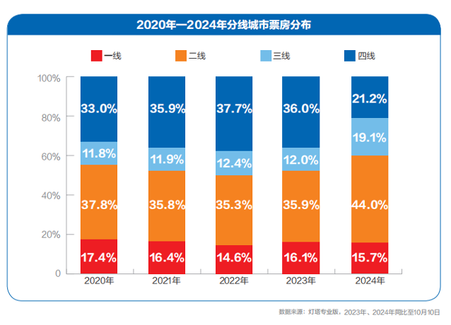 我們?yōu)槭裁催€需要電影？丨請回答《2024強影之路(圖2)