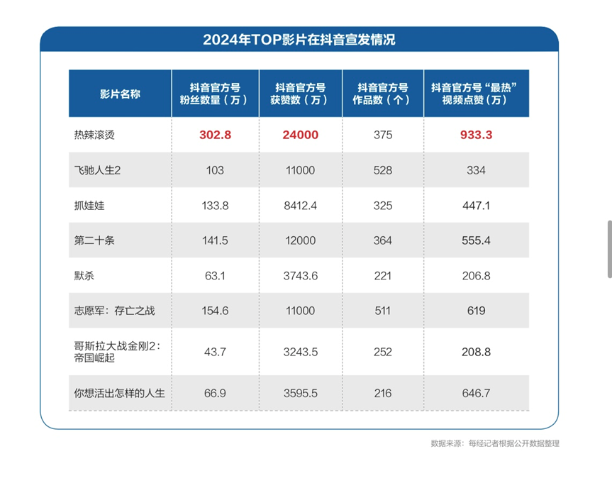 我們?yōu)槭裁催€需要電影？丨請回答《2024強影之路(圖3)