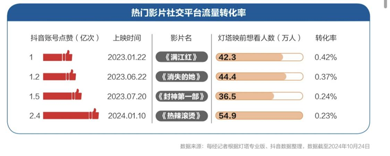 我們?yōu)槭裁催€需要電影？丨請回答《2024強影之路(圖5)