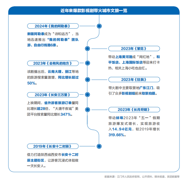 我們?yōu)槭裁催€需要電影？丨請回答《2024強影之路(圖6)