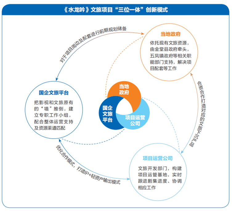 我們?yōu)槭裁催€需要電影？丨請回答《2024強影之路(圖7)