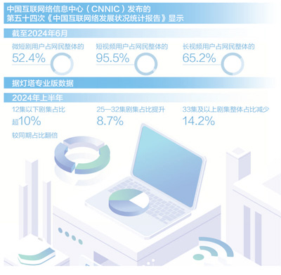 微短劇爆火“迷你”敘事何以風(fēng)靡(圖1)