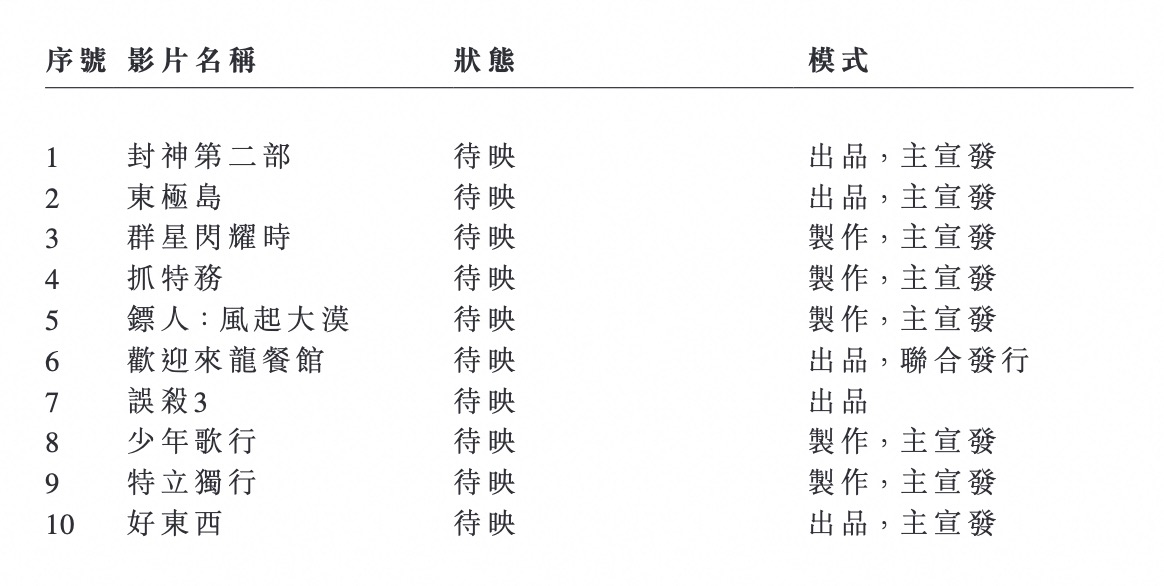 阿里影業(yè)發(fā)布202425中期業(yè)績：保持戰(zhàn)略定力實(shí)現(xiàn)韌性增長