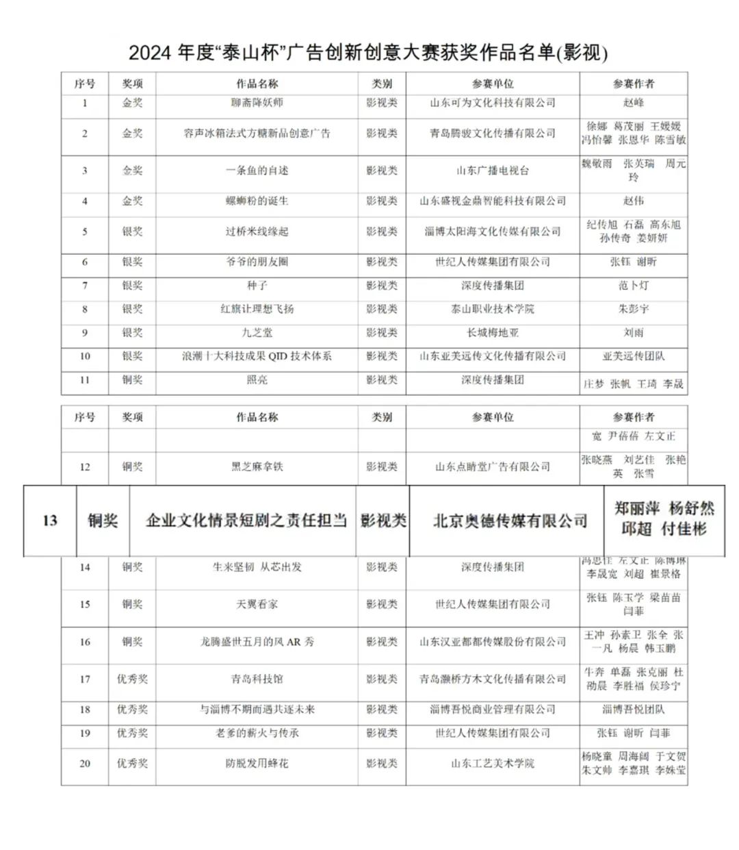 奧德傳媒獲山東省2024年“泰山杯”廣告創(chuàng)新創(chuàng)意大賽銅獎(jiǎng)(圖2)