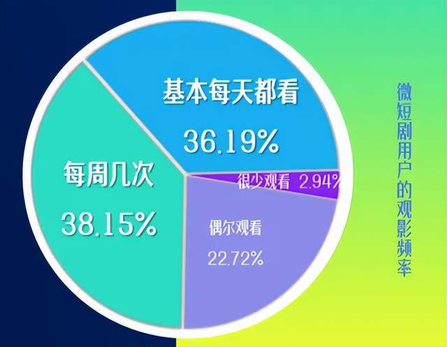 2024短劇大爆發(fā)之年(圖5)
