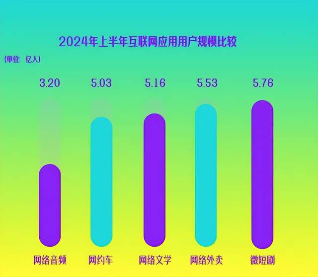 2024短劇大爆發(fā)之年