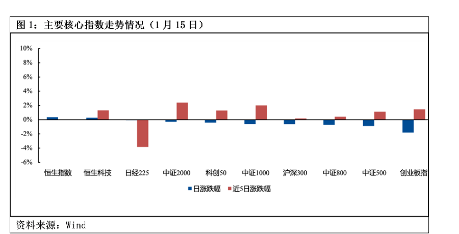 ETF觀察（1月15日）丨三大指數(shù)震蕩下挫銀行、影視板塊相關(guān)