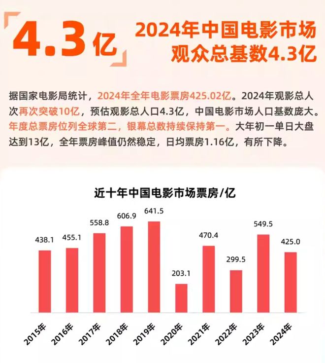 2024電影市場觀察：不破不立女性題材大放異彩