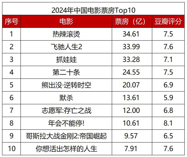 2024電影市場觀察：不破不立女性題材大放異彩(圖2)