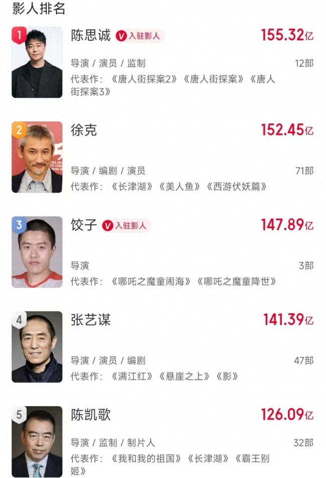 陳思誠制造爆款影片的密碼精準(zhǔn)把握市場(chǎng)情緒