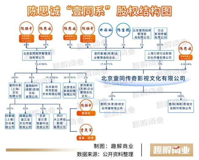 陳思誠制造爆款影片的密碼精準(zhǔn)把握市場情緒(圖5)