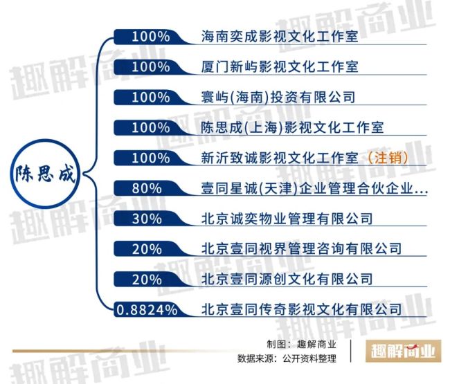 陳思誠制造爆款影片的密碼精準(zhǔn)把握市場情緒(圖6)